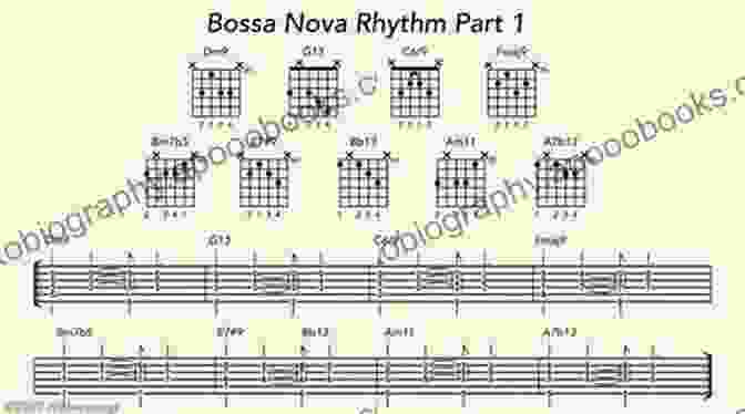 A Beginner Friendly Guide To Bossa Nova Guitar Chords, Showcasing The Most Commonly Used Fingerings Bossa Nova And Samba For Guitar