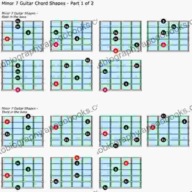 A Chord Chart Featuring Major, Minor, And Seventh Chords Keyboard Musician For The Adult Beginner: Piano Method (Frances Clark Library Supplement)