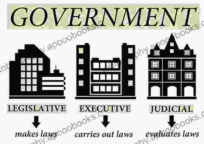 A Diagram Illustrating The Three Branches Of California State Government: Executive, Legislative, And Judicial Democracy In California: Politics And Government In The Golden State