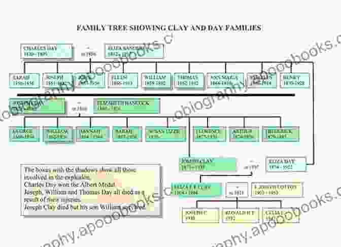 A Diagram Of A Twisted Family Tree, With Connections Between Sarah, Her Father, And Other Victims. DAUGHTER OF A SERIAL KILLER 2: IS BLACK ICE MY FATHER