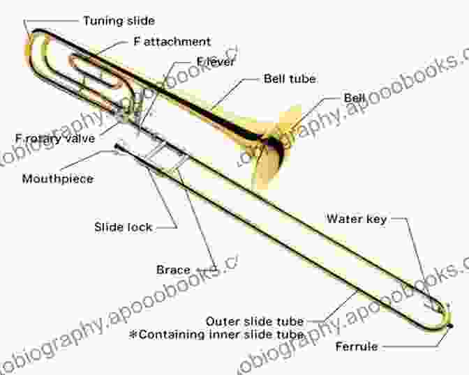 A Labeled Diagram Of A Slide Trombone, Highlighting Its Bell, Slide, Mouthpiece, And Valves Method For Slide Trombone In B Flat