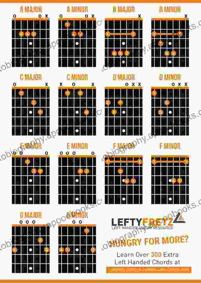 A Major Chord For Left Handed Guitar Left Handed Children S Guitar Chord