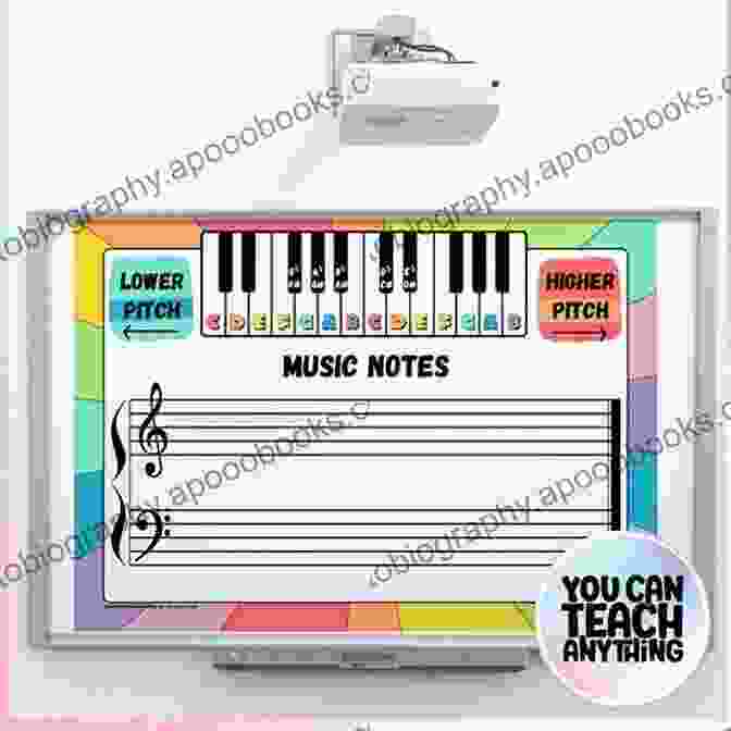 A Whiteboard With Handwritten Music Theory Concepts Keyboard Musician For The Adult Beginner: Piano Method (Frances Clark Library Supplement)