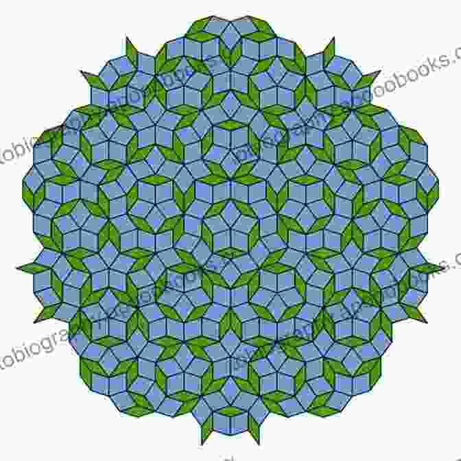 Abstraction Of Non Commutative Geometry Recent Advances In Operator Theory And Operator Algebras