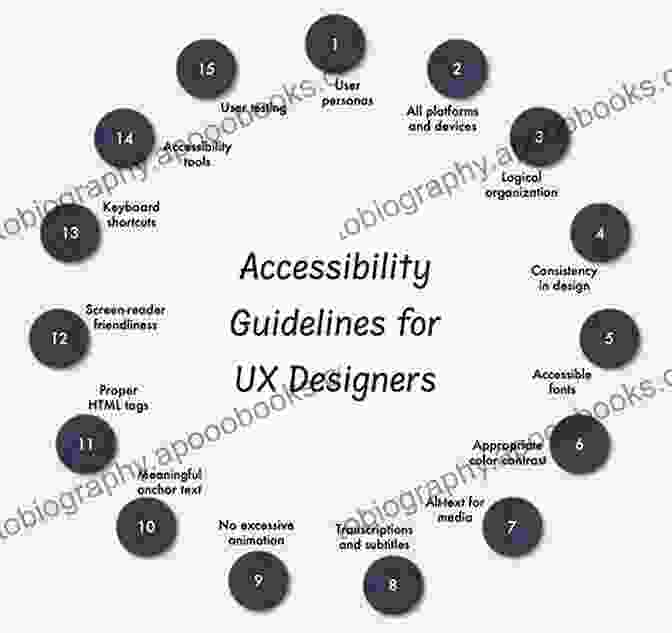 Accessibility And Inclusivity In UX User Experience Guide For Beginners: Awesome Guide Of User Experience For Beginners