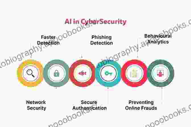 AI Powered Threat Detection And Analysis Hands On Artificial Intelligence For Cybersecurity: Implement Smart AI Systems For Preventing Cyber Attacks And Detecting Threats And Network Anomalies