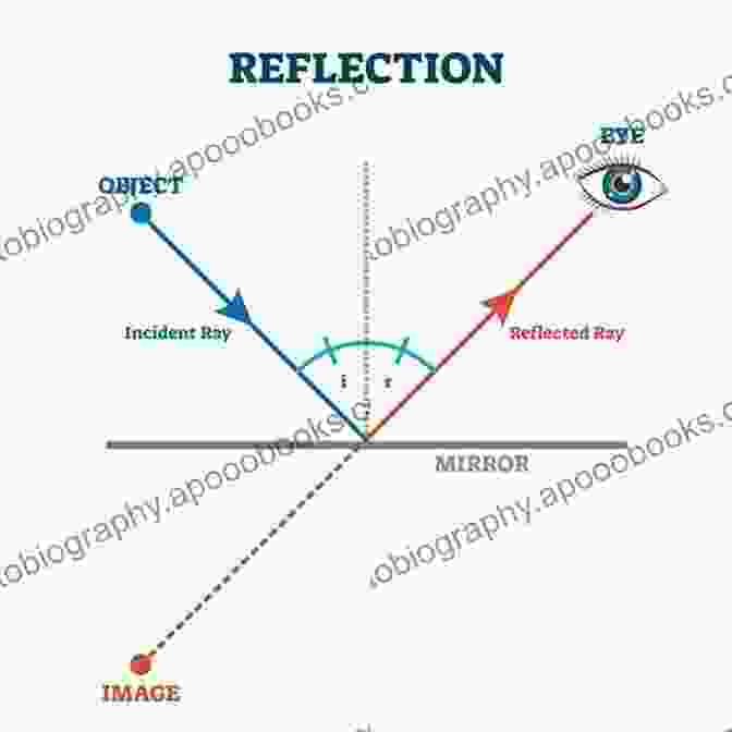 An Illustration Of A Mirror Reflecting The Passage Of Time, Representing The Deceptive Nature Of History All Men Are Liars Alberto Manguel