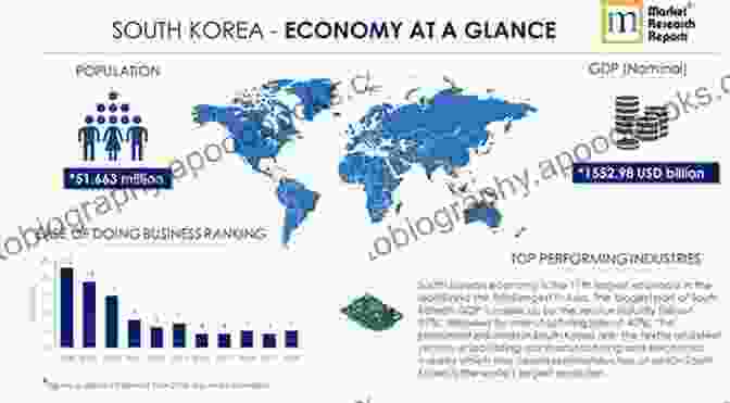 An Illustration Of North Korea's Unique Economic Development, Showcasing Its Reliance On Self Sufficiency And Limited External Engagement. North Korea: Beyond Charismatic Politics (Asia/Pacific/Perspectives)