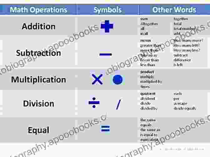 Chart Of Operator Algebra Techniques Recent Advances In Operator Theory And Operator Algebras