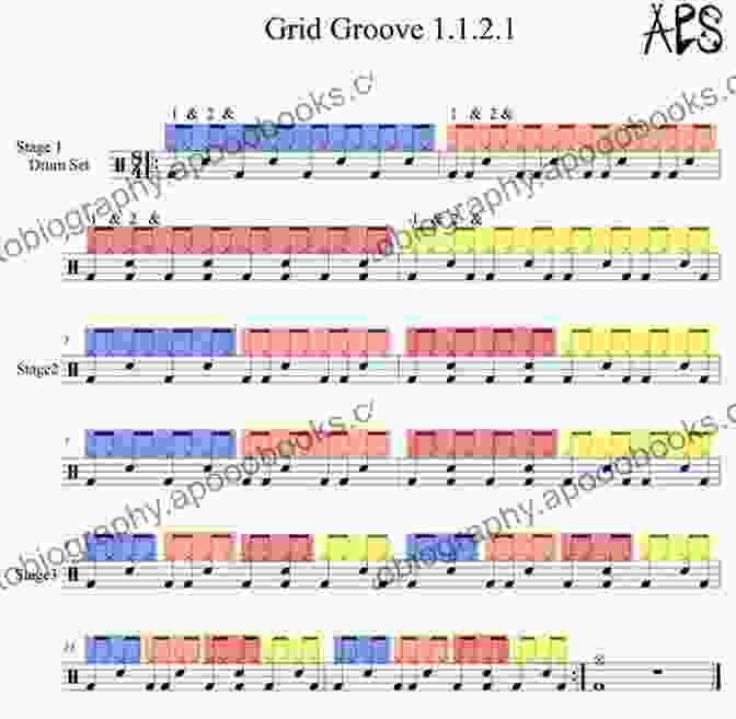 Collection Of Drum Grooves, Demonstrating Various Patterns And Rhythms. World Beat Funk Grooves: Playing A Drumset The Easy Way