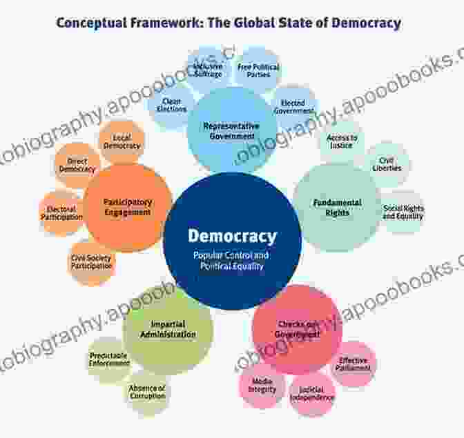 Democratism: The Core Principle Of Democratic Societies DEMOCRATISM: Democratism Democracy And Citizenship