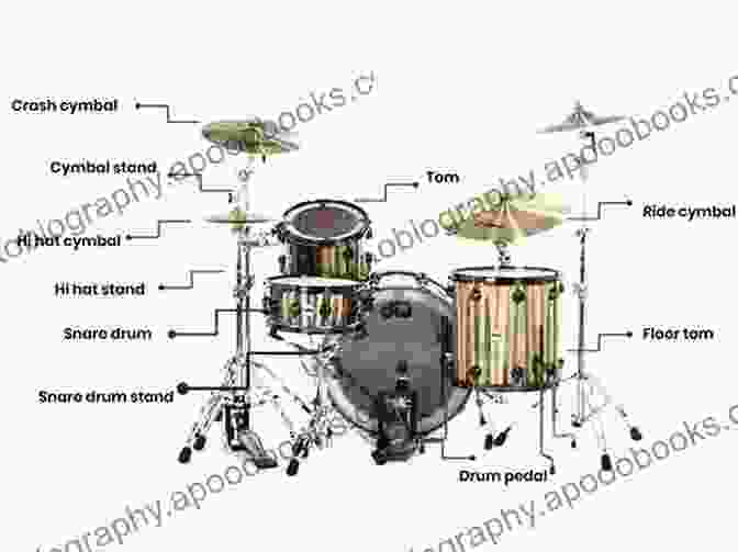 Detailed Diagram Of A Drumset, Showcasing Its Components And Their Arrangement. World Beat Funk Grooves: Playing A Drumset The Easy Way