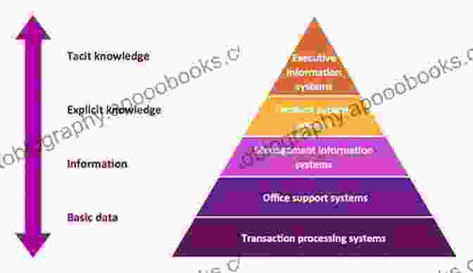 Diagram Of A Typical Information System Perspectives Of System Informatics: 12th International Andrei P Ershov Informatics Conference PSI 2024 Novosibirsk Russia July 2 5 2024 Revised (Lecture Notes In Computer Science 11964)