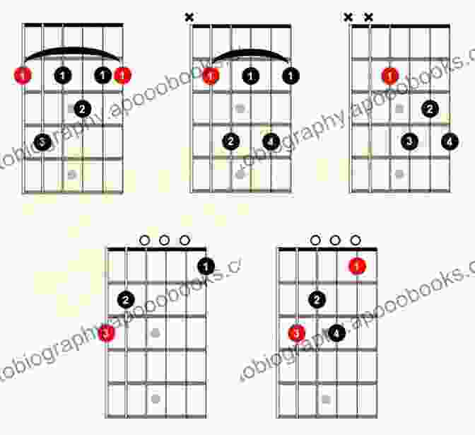 Diagram Of Guitarlele Blues Chords, Including Major, Minor, And Dominant Chords Guitarlele Blues Mastery For Beginners: Uke Like The Pros