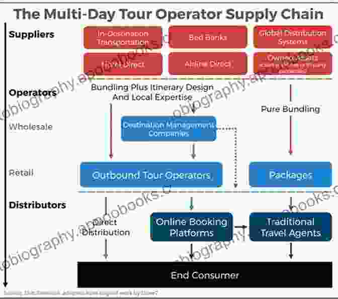 Diagram Of Operator Spaces Recent Advances In Operator Theory And Operator Algebras