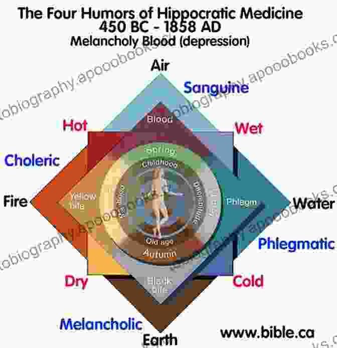 Diagram Of The Humoral Theory Medical Theories In Hippocrates: Early Texts And The Epidemics (Untersuchungen Zur Antiken Literatur Und Geschichte 34)