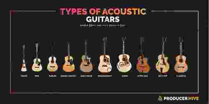 Different Types Of Guitarleles, Including Acoustic, Electric, And Hybrid Models Guitarlele Blues Mastery For Beginners: Uke Like The Pros