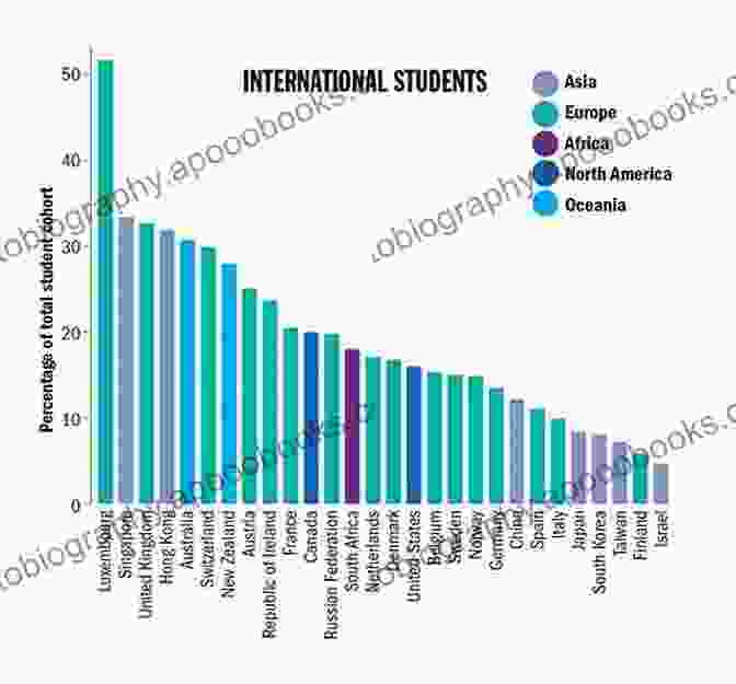 Dr. Jane Doe When Students Protest: Universities In The Global South