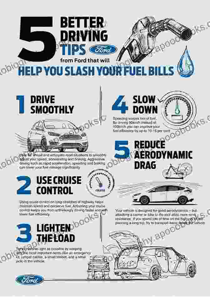 Fuel Efficient Vehicle Maintenance Tips Improve FUEL AVERAGE (MPG / KMPL)