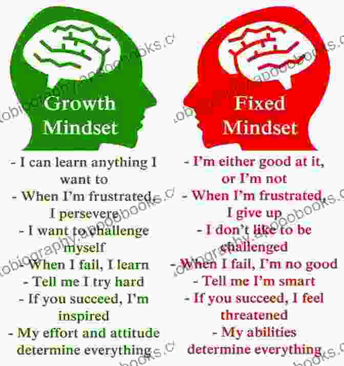 Growth Mindset Diagram Showing How Challenges Lead To Growth And Resilience Poor Students Rich Teaching: Mindsets For Change