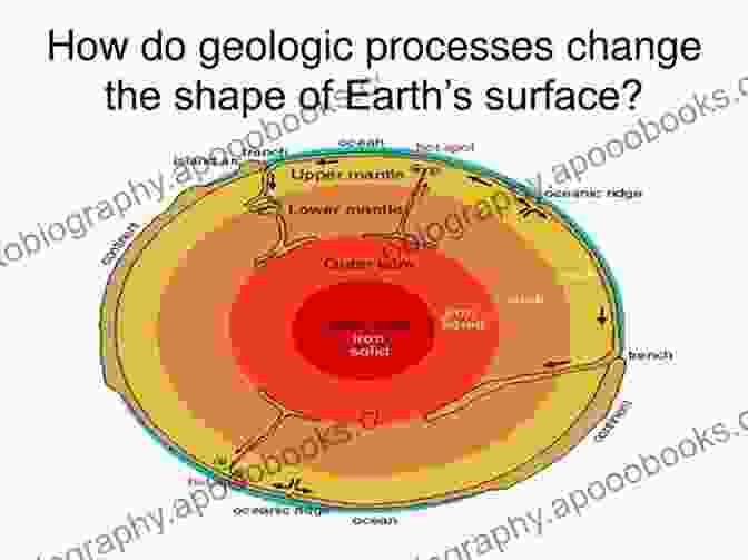 Image Of Geological Forces Shaping The Earth's Surface How To Pull Apart The Earth