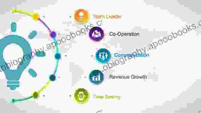 Informative Diagram Illustrating Key Concepts Of PowerPoint Presentation Creation Microsoft PowerPoint 2024 In 90 Pages Beth Brown