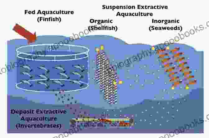 Integrated Aquaculture And The Environment Aquaculture And The Environment T V R Pillay