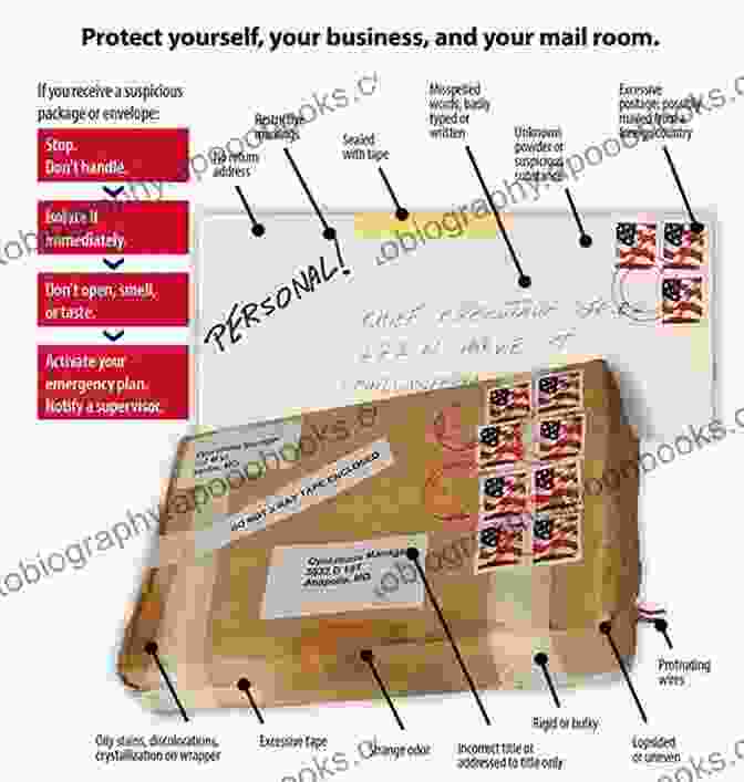 Masked Individuals Handling Suspicious Packages Weapons Of Mass Destruction: The Search For Global Security (Weapons Of Mass Destruction And Emerging Technologies)