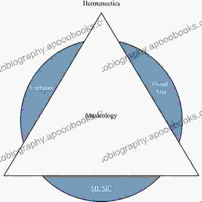 Musicologists Engaged In Interdisciplinary Research, Symbolizing The Broadening Horizons Of The Field Constructing Musicology (Routledge Revivals) Alastair Williams