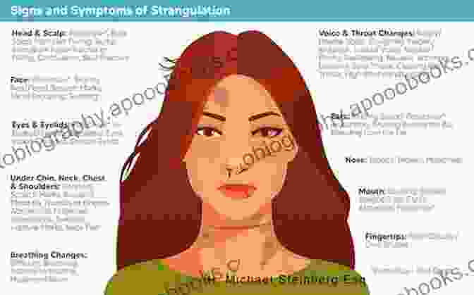 Physical Abuse Can Range From Slapping To Strangulation, Leaving Visible Bruises And Injuries. A Typology Of Domestic Violence: Intimate Terrorism Violent Resistance And Situational Couple Violence (New England Gender Crime Law)