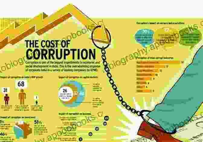 Political Corruption And Its Detrimental Effects On Economic Development In Latin America The Puzzle Of Latin American Economic Development