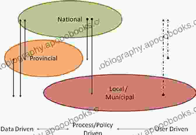 Provincial And Local Governments Are Often At The Forefront Of Managing The Challenges And Opportunities Presented By Immigration. Arizona Firestorm: Global Immigration Realities National Media And Provincial Politics