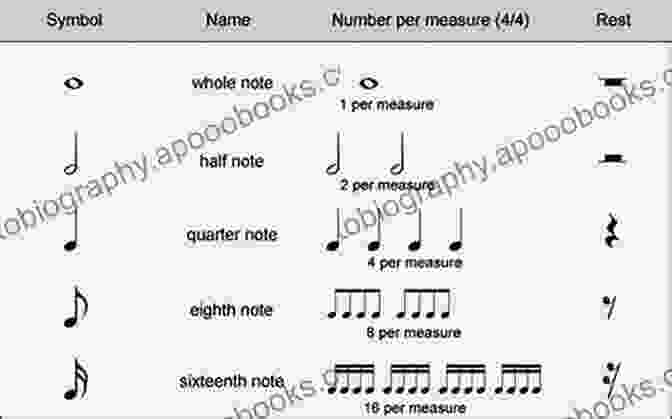 Rhythm 102 Eighth Note Rhythm Patterns Book Cover, Featuring Vibrant Colors And Eye Catching Typography Rhythm 102 Eighth Note Rhythm Patterns