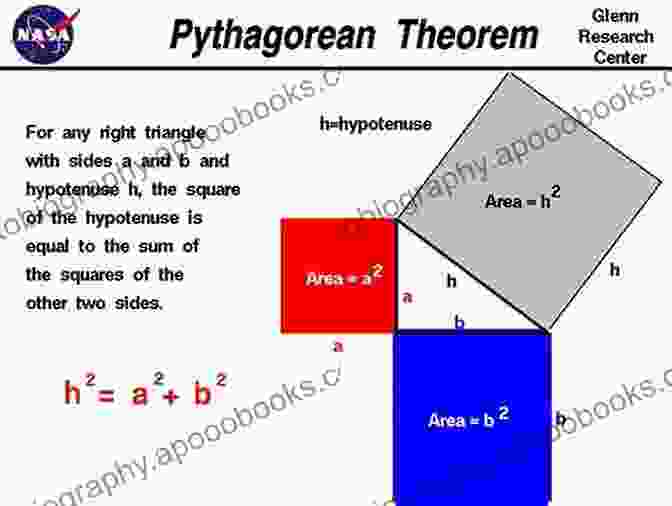 The Pythagorean Theorem States That In A Right Triangle, The Square Of The Length Of The Hypotenuse Is Equal To The Sum Of The Squares Of The Lengths Of The Other Two Sides. Equations That Changed The World