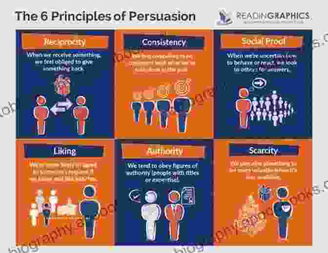 The Six Principles Of Influence Are Key To Persuasion The Black Of Persuasion: 23 Principles That Move Your Will