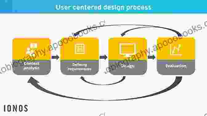 User Centered Design Process User Experience Guide For Beginners: Awesome Guide Of User Experience For Beginners