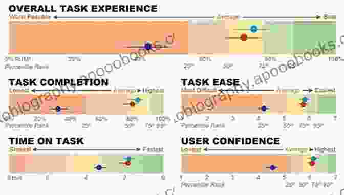 UX Metrics And Evaluation User Experience Guide For Beginners: Awesome Guide Of User Experience For Beginners