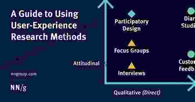 UX Research Methods User Experience Guide For Beginners: Awesome Guide Of User Experience For Beginners