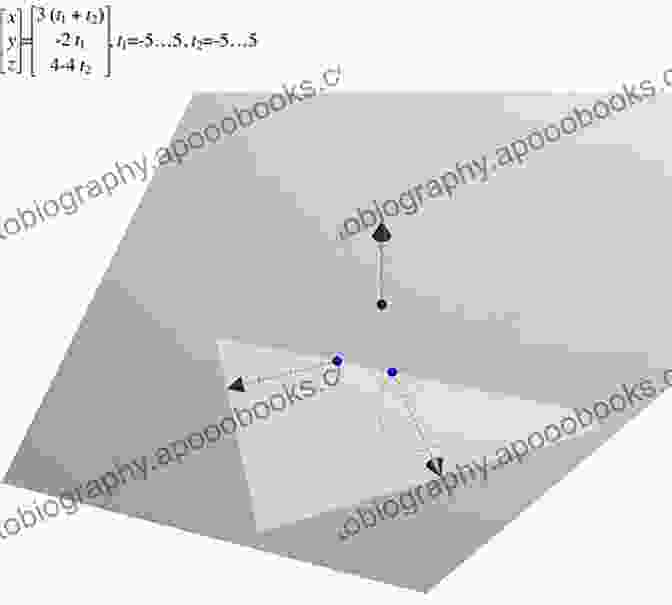 Visualization Of C* Algebras Recent Advances In Operator Theory And Operator Algebras