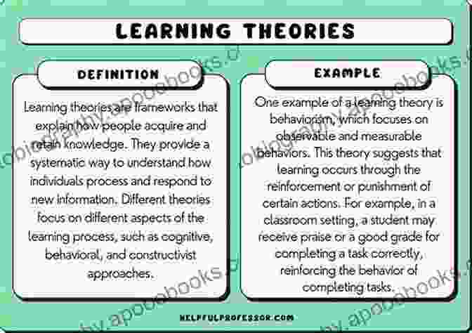 Ways of Learning: Learning Theories for the Classroom