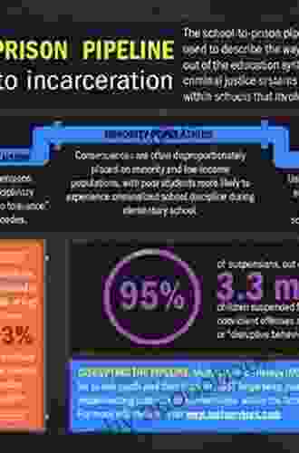 Willful Defiance: The Movement to Dismantle the School to Prison Pipeline