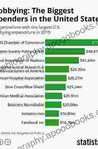 The Third House: Lobbyists And Lobbying In The States